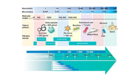 進口陶瓷膜應(yīng)用 進口陶瓷膜應(yīng)用