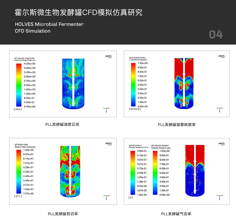 霍爾斯發酵罐CFD模擬仿真研究 霍爾斯發酵罐CFD模擬仿真研究